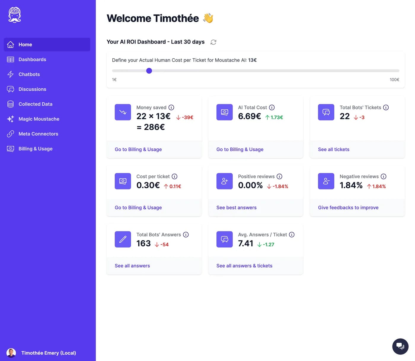 ROI dashboard: money saved, cost per ticket, tickets resolved by AI